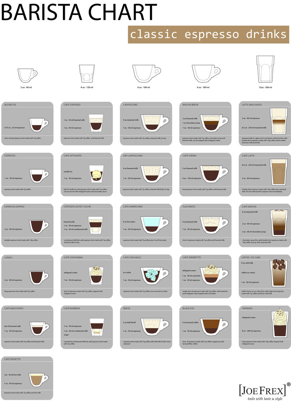 Barista Chart 70cm x 100cm by Joe Frex - My Espresso Shop